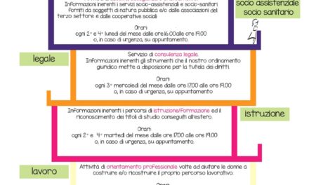 UNA CASA DI DONNE: IL COMUNE DI TRIESTE RINNOVA IL PROGETTO DEGLI SPORTELLI INFORMATIVI MULTISCIPLINARI E GRATUITI