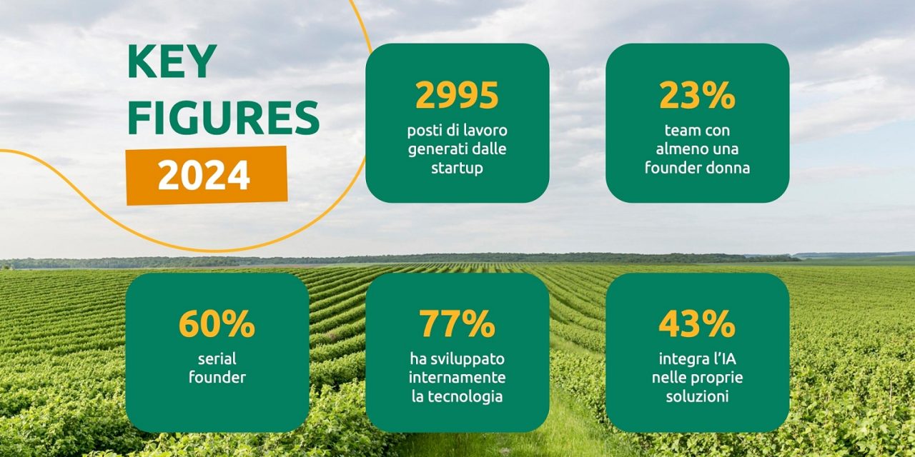 L’AgriFoodTech in Italia: il 2024 in pillole